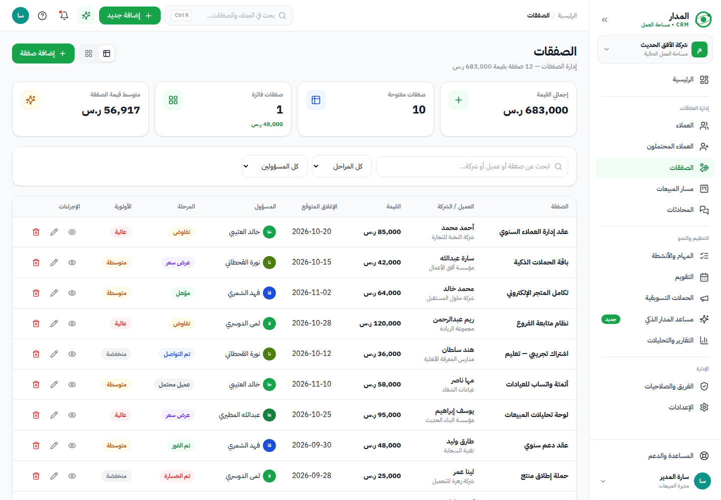 نظام المدار — الصفقات ومراحل المبيعات