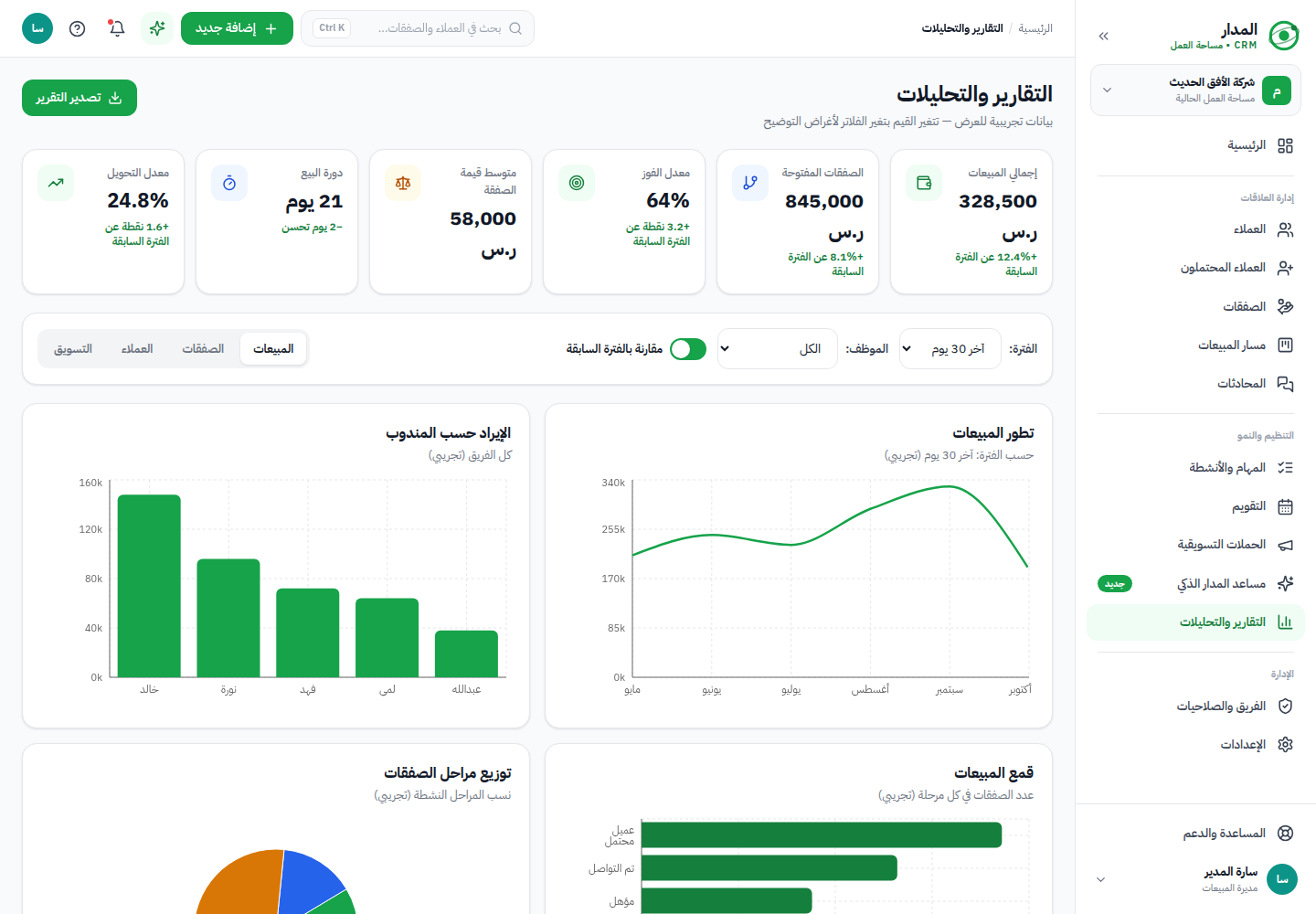 نظام المدار — التقارير والتحليلات